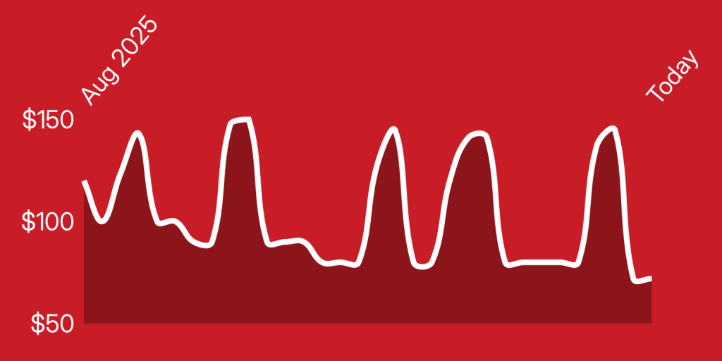 A red background with white lines