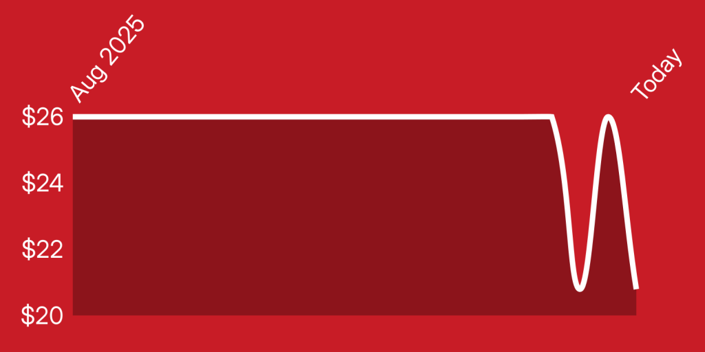 A red and white rectangle