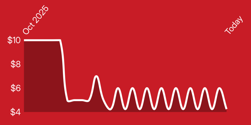 A red background with a line drawn on it