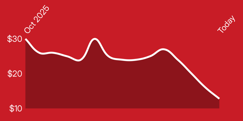 A red and white graph