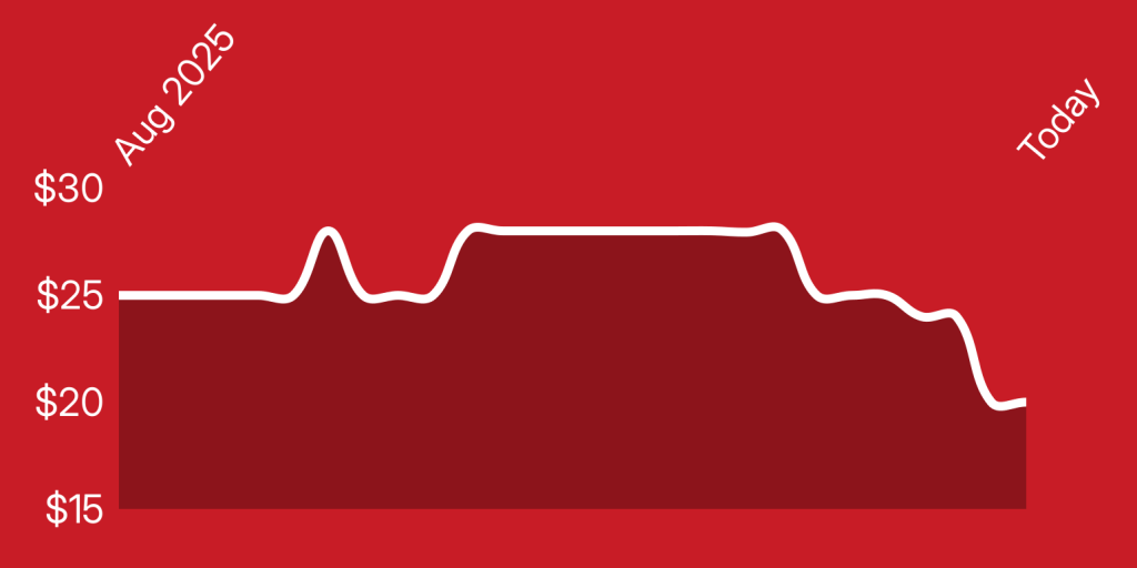 A white line on a red background