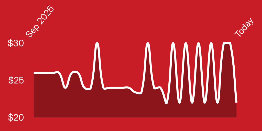 A red background with white lines