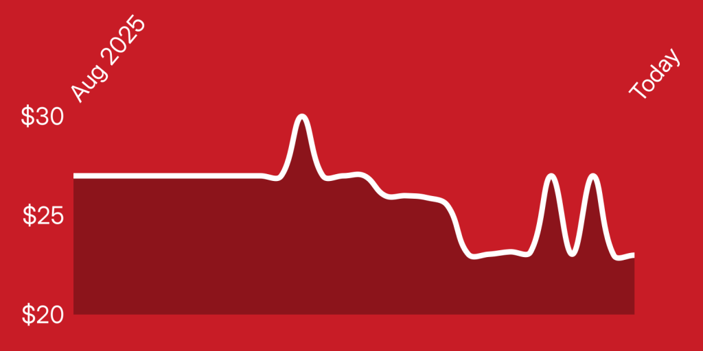 A line drawing of a graph
