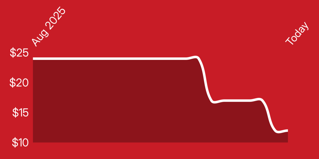 A red background with a line drawn on it