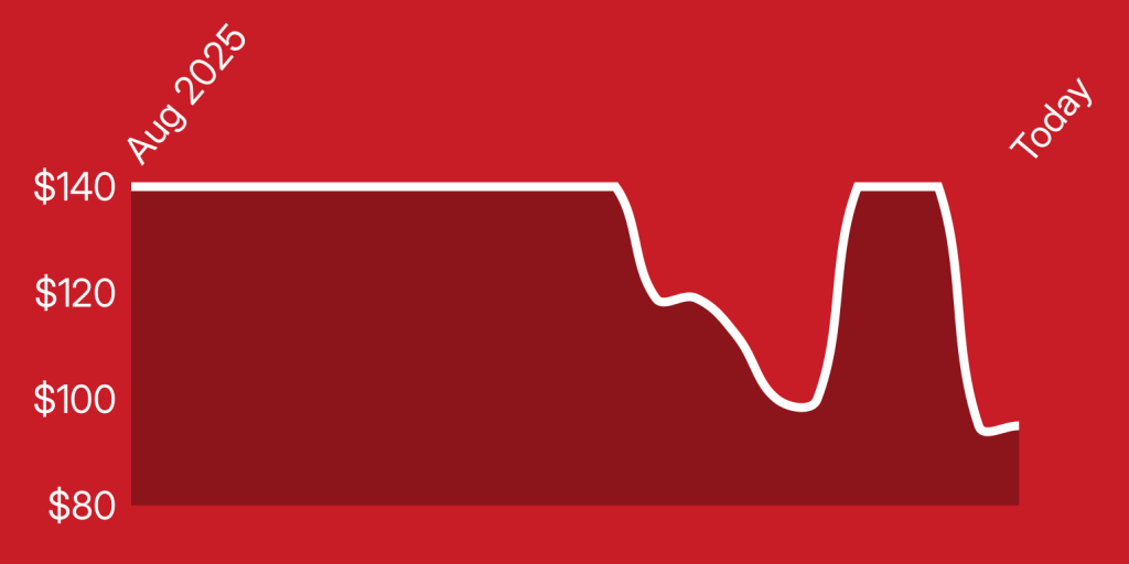 A line drawing of a graph