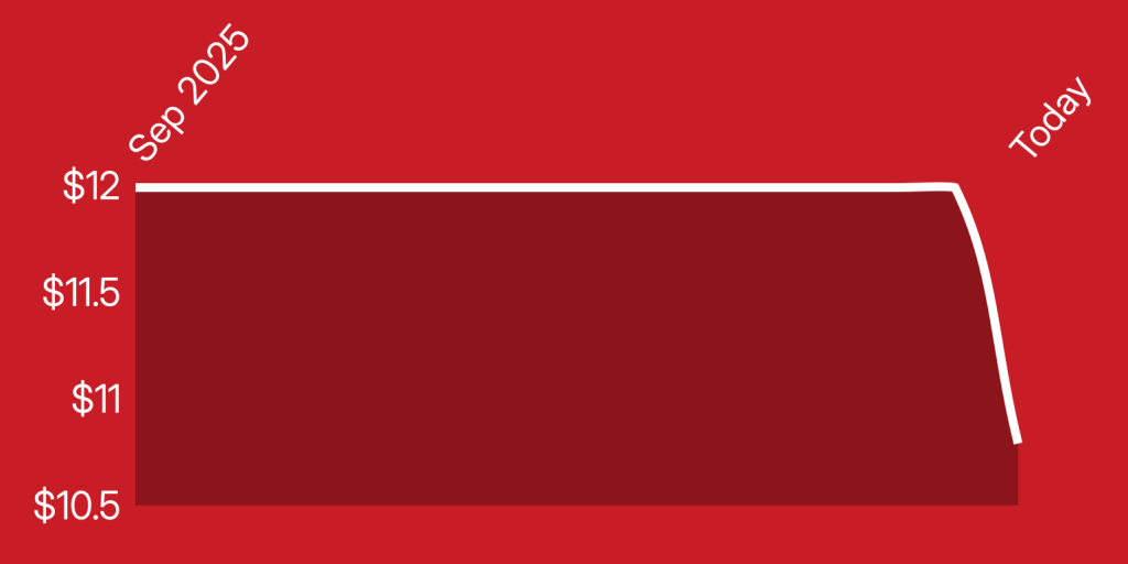 A red rectangle with white lines