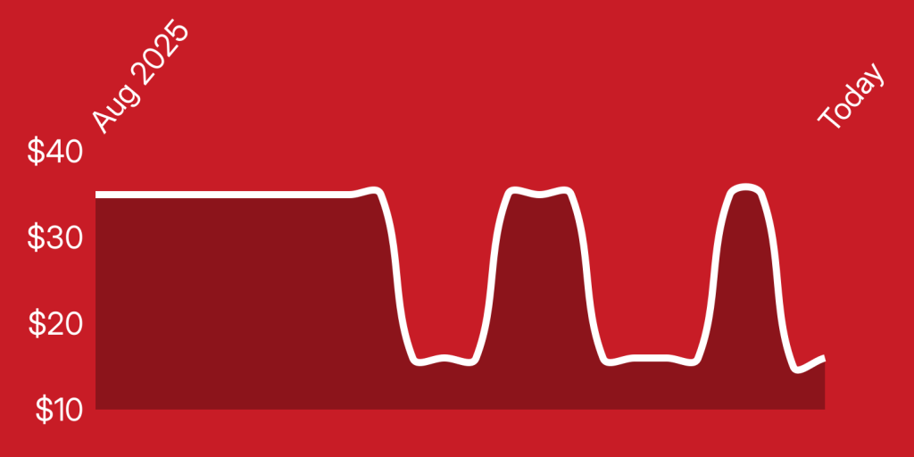 A red background with a line drawn on it