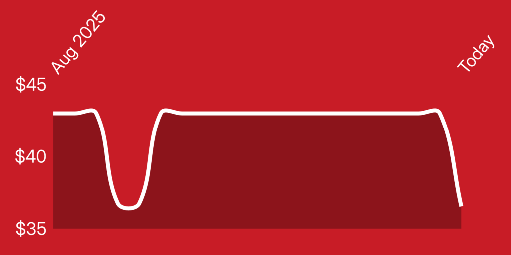 A red background with a white line