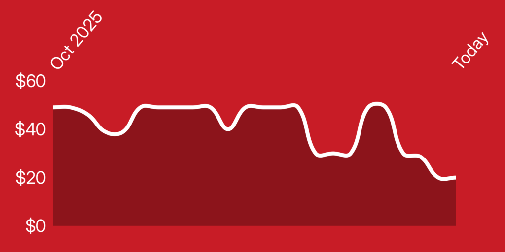 A white line on a red background