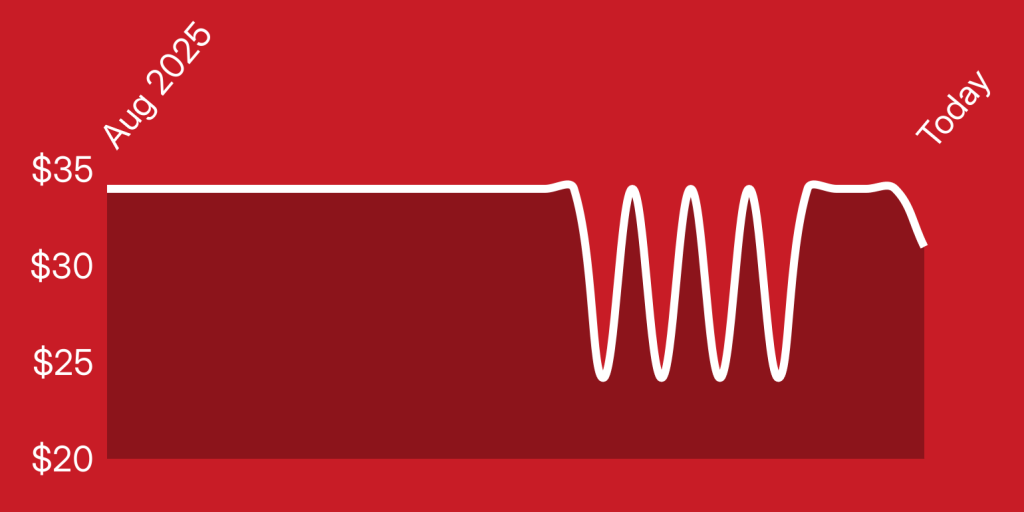 A red background with a white line