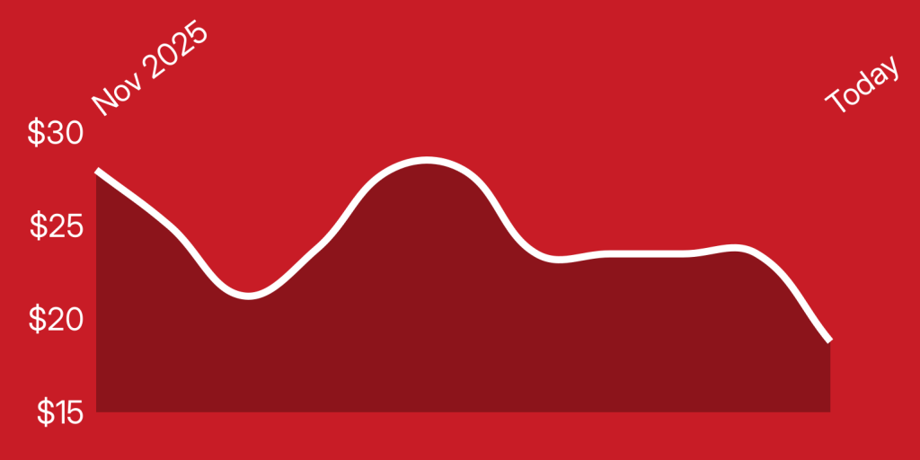 A red and white line