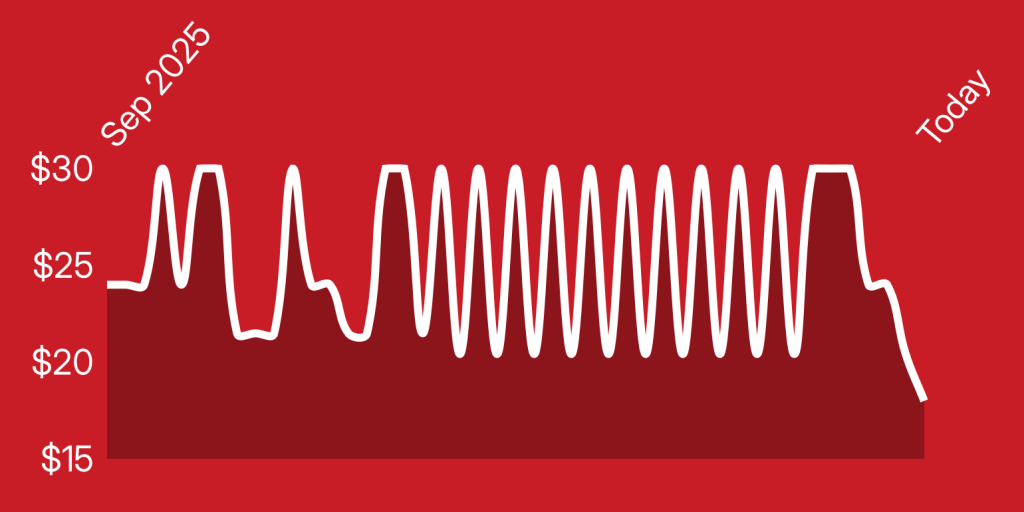 A white line on a red background