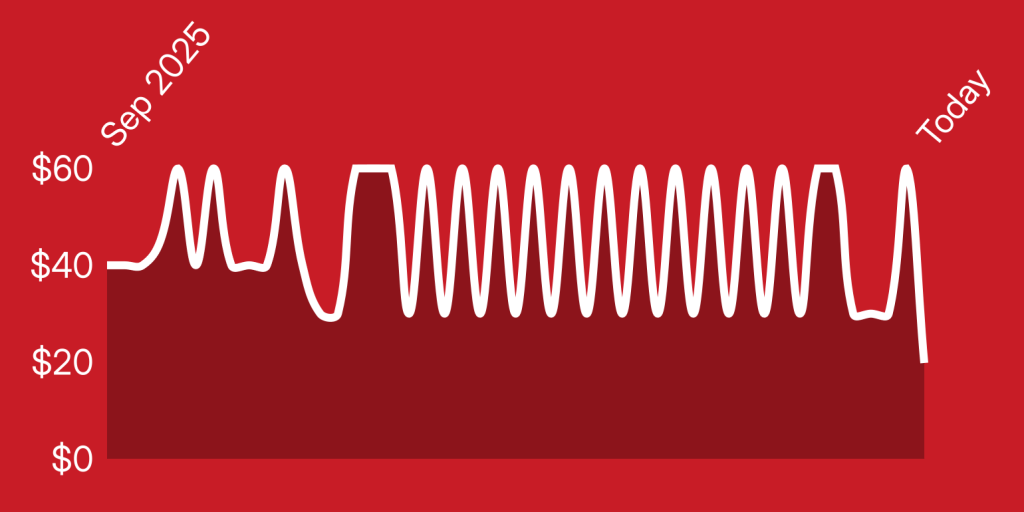 A white line on a red background