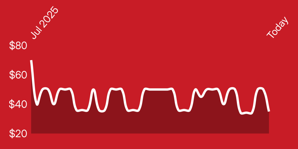 A red background with white lines