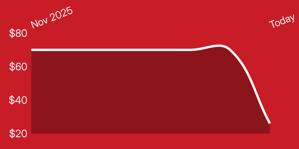 A red rectangular object with white lines