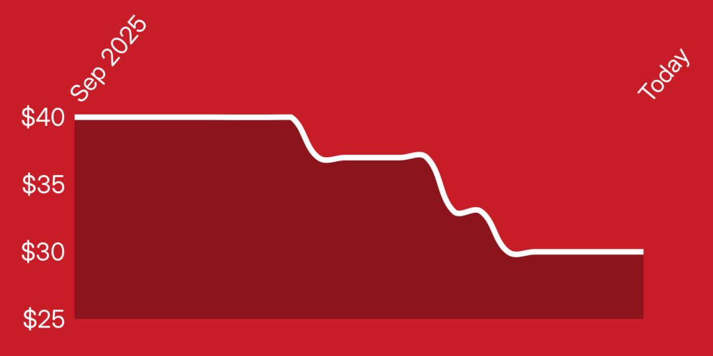 A white line on a red background