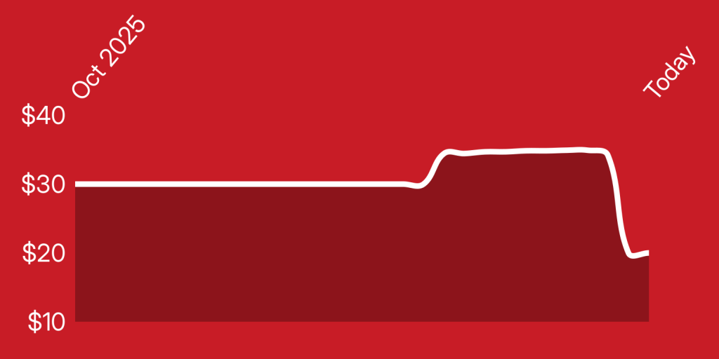 A line drawn on a red background