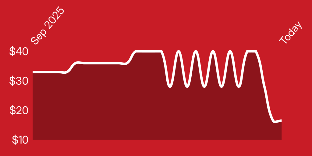 A white line on a red background