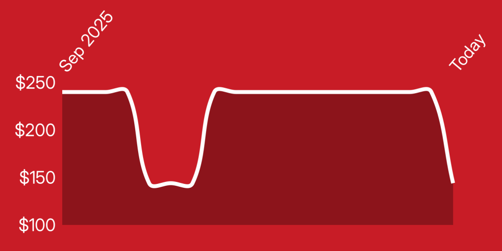 A red background with a white line