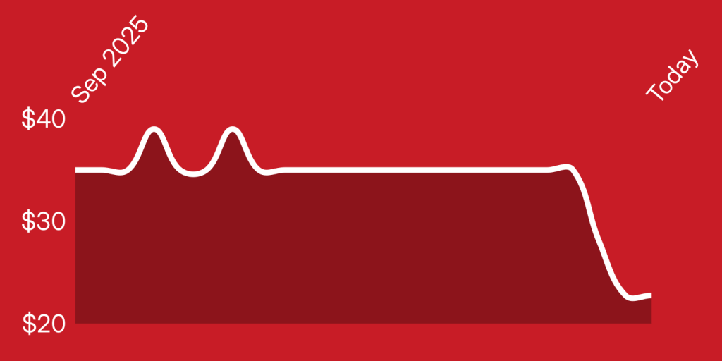 A white line on a red background