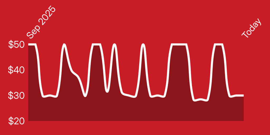 A red background with white lines