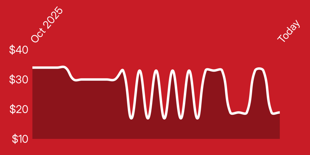 A white line on a red background