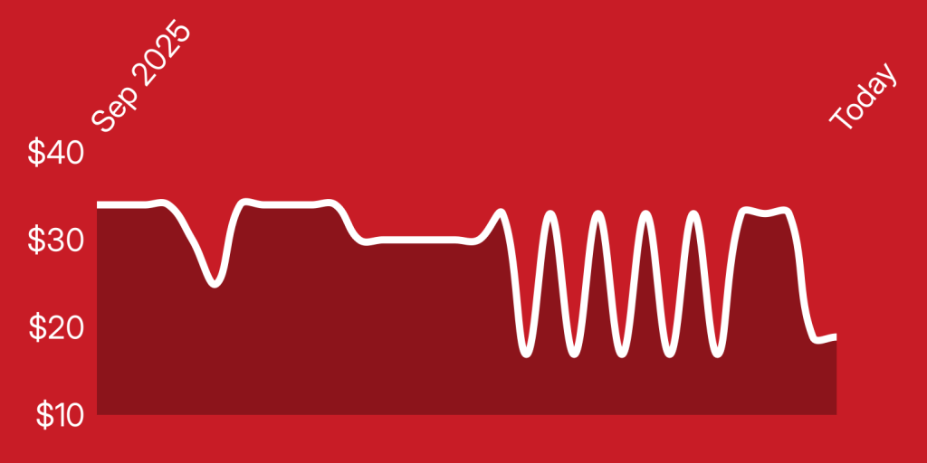 A white line on a red background