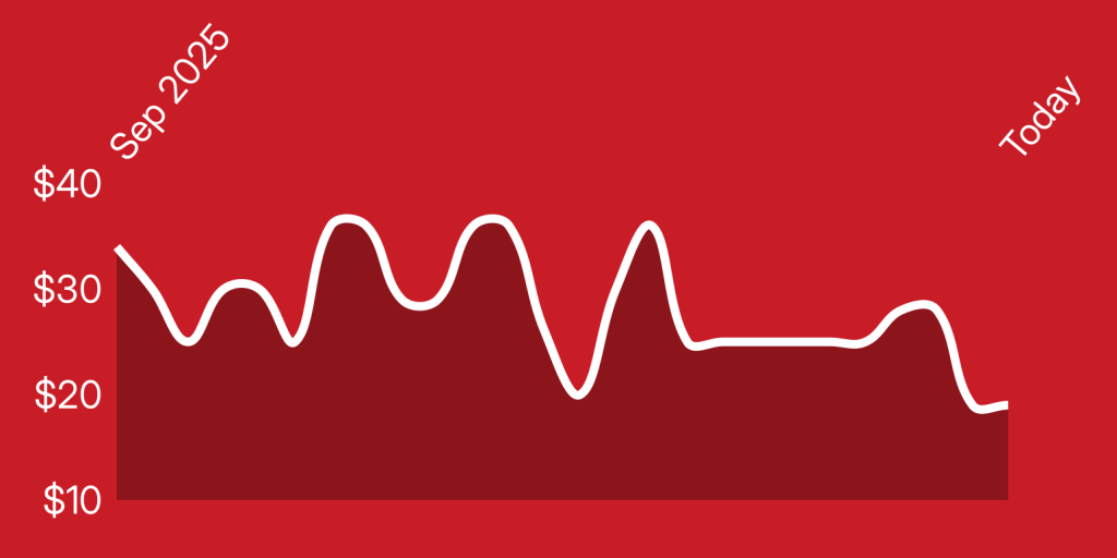 A white line on a red background