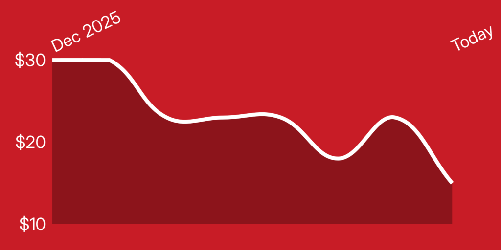 A red and white graph