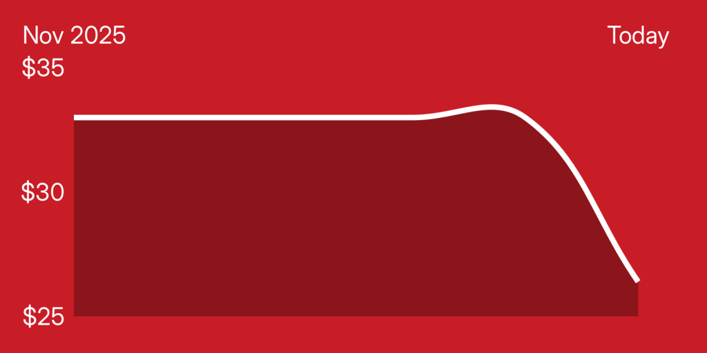 A red and white rectangle with a white line