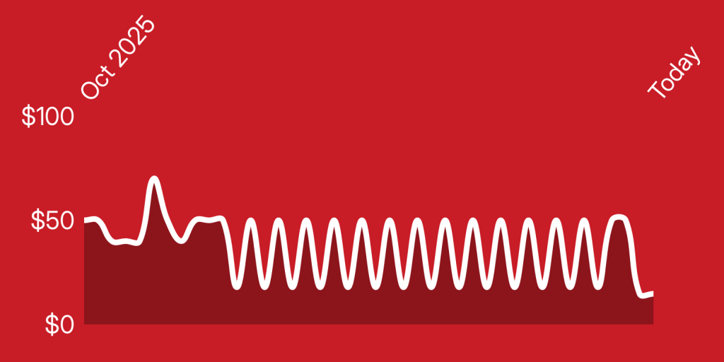 A red background with a white line