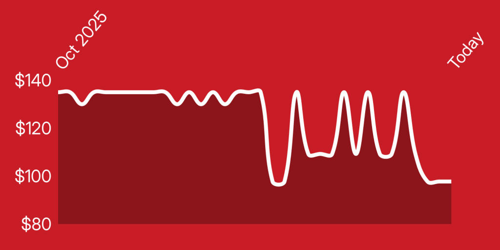 A white line on a red background