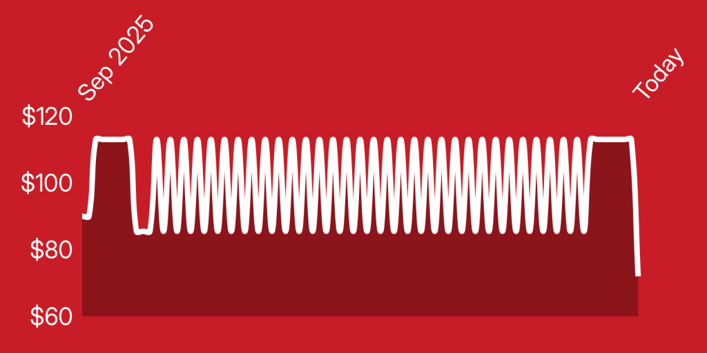 A red and white background with a line