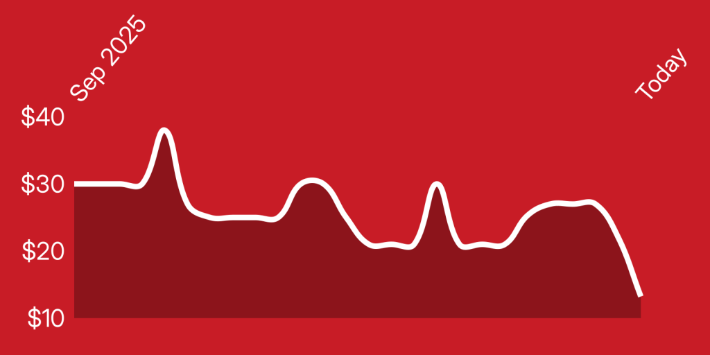 A red background with a line drawn on it