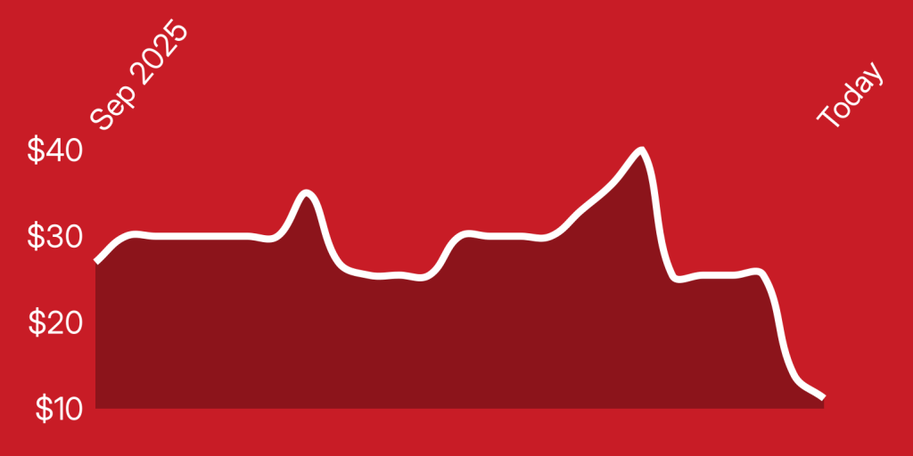 A line graph on a red background
