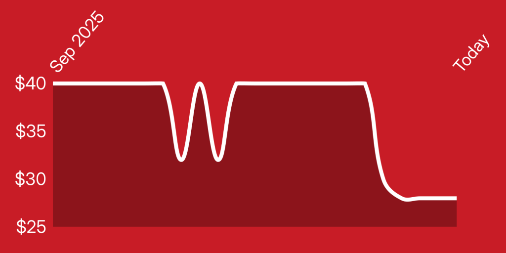 A line drawing of a graph