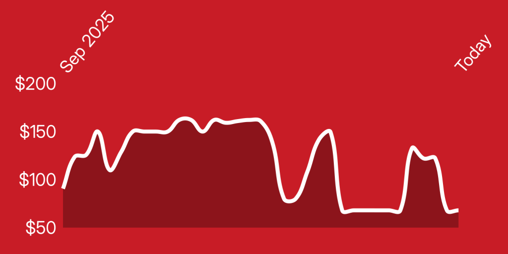 A white line on a red background