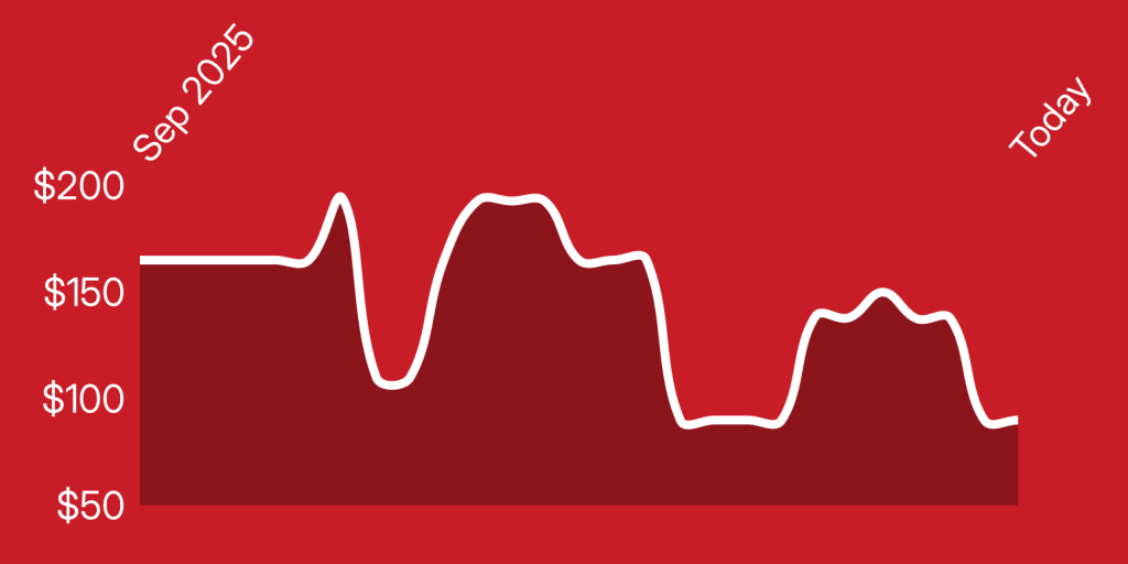A line drawing of a graph