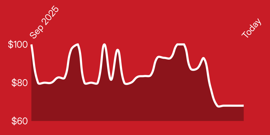 A line drawing of a graph