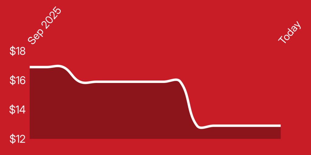 A line drawn on a red background