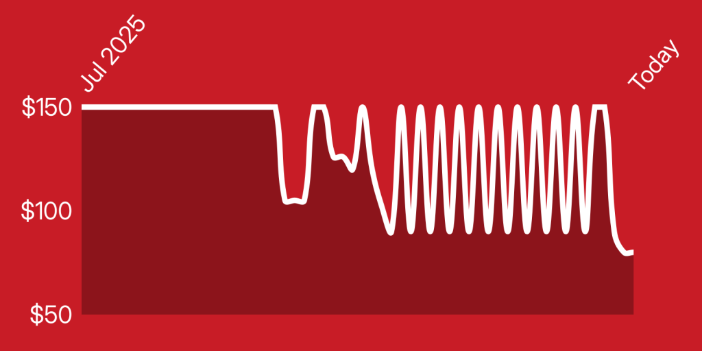 A white line on a red background