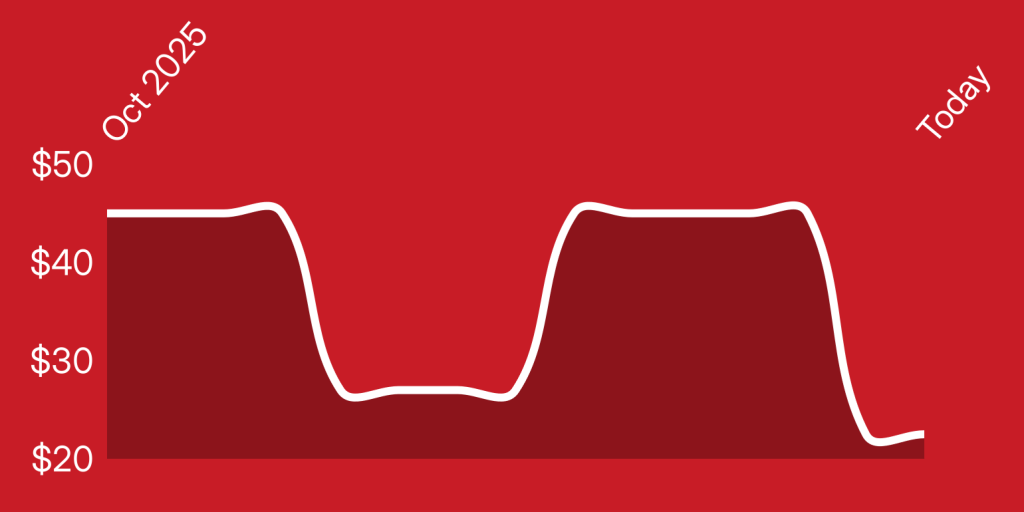 A line drawing of a graph
