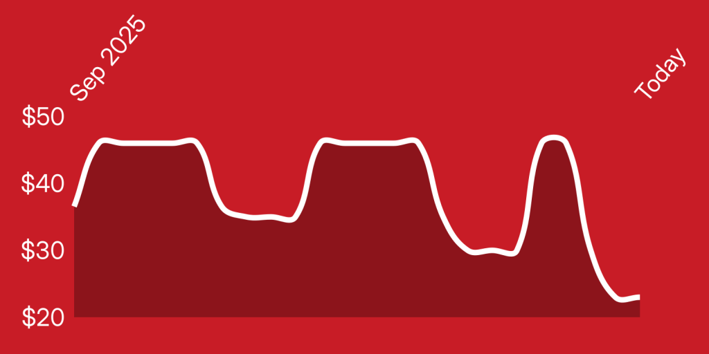 A line drawing of a graph