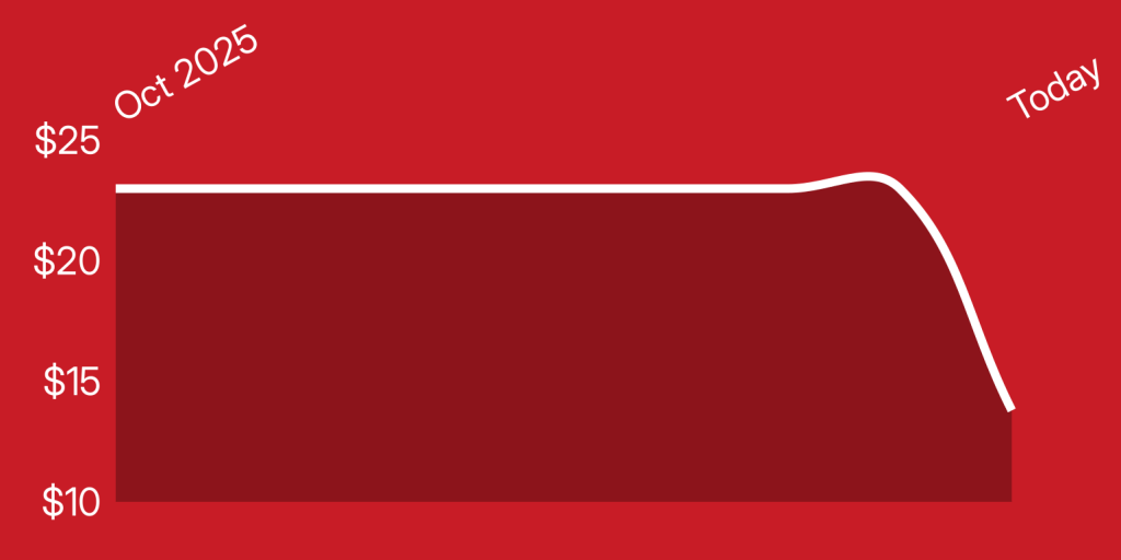 A red and white rectangle