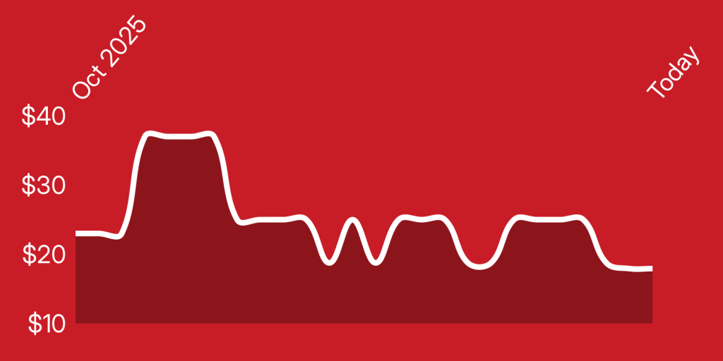 A line drawn on a red background