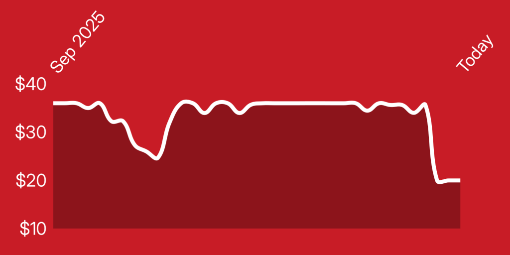 A line drawn on a red background