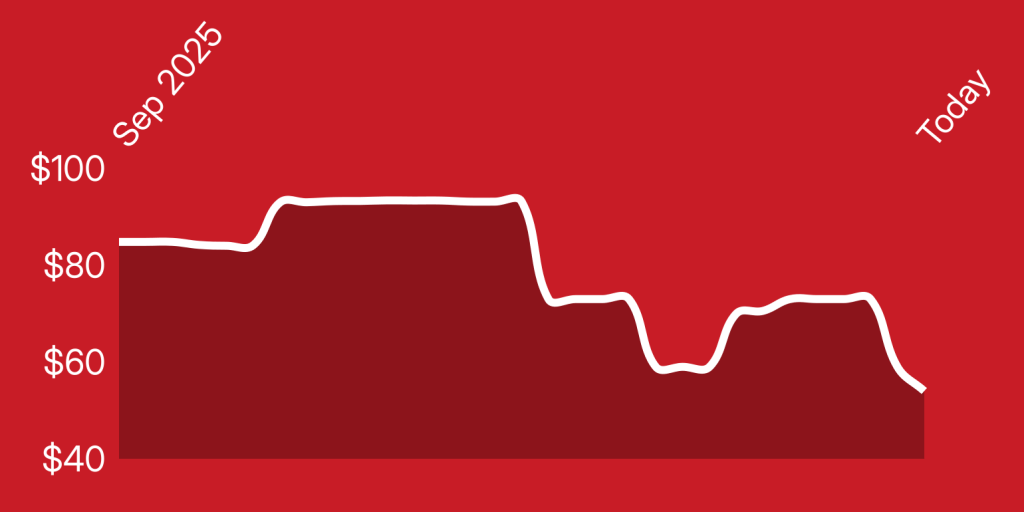 A line drawing of a graph