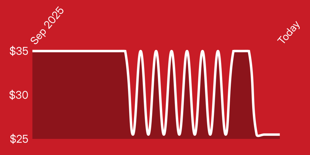 A red background with white lines