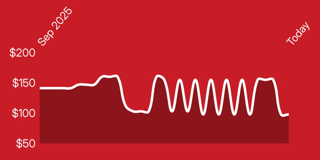 A white line on a red background