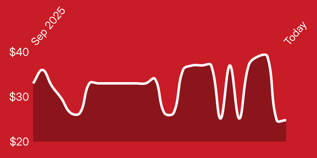 A white line on a red background